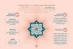 نشانه‌های عظمت حضرت زهرا(س) در قرآن و روایات