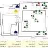 نقشه مقام های مسجد کوفه